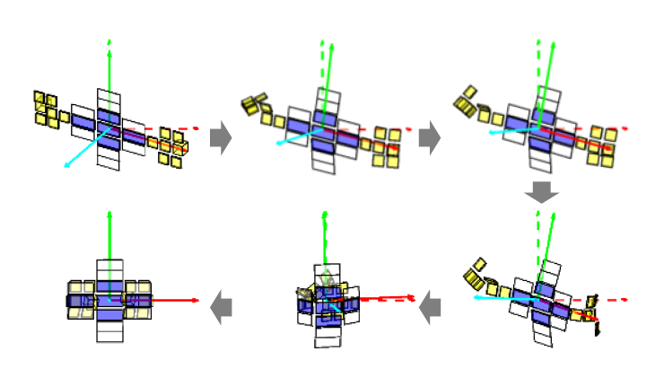 Nonholonomic Control