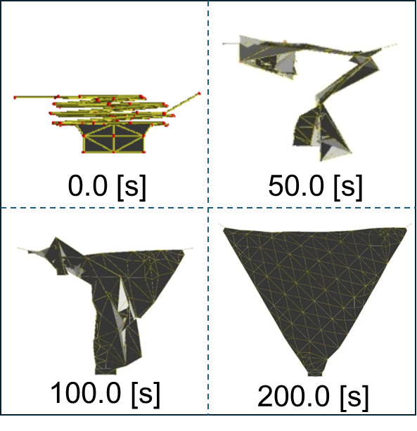 Deployment Analysis of Multifunctional Membrane Structures